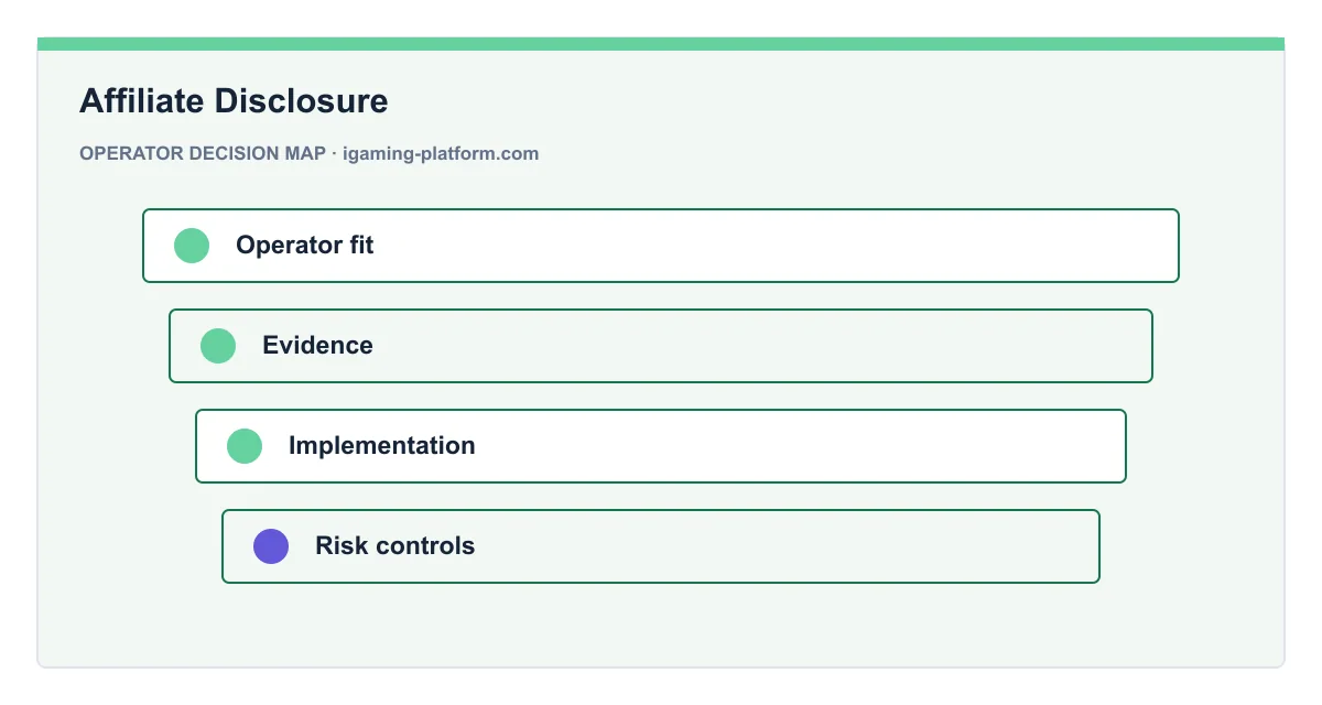 Decision map for Affiliate Disclosure