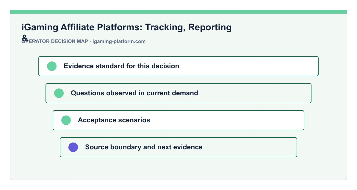 Decision map for iGaming Affiliate Platforms: Tracking, Reporting & Revenue Share Comparison