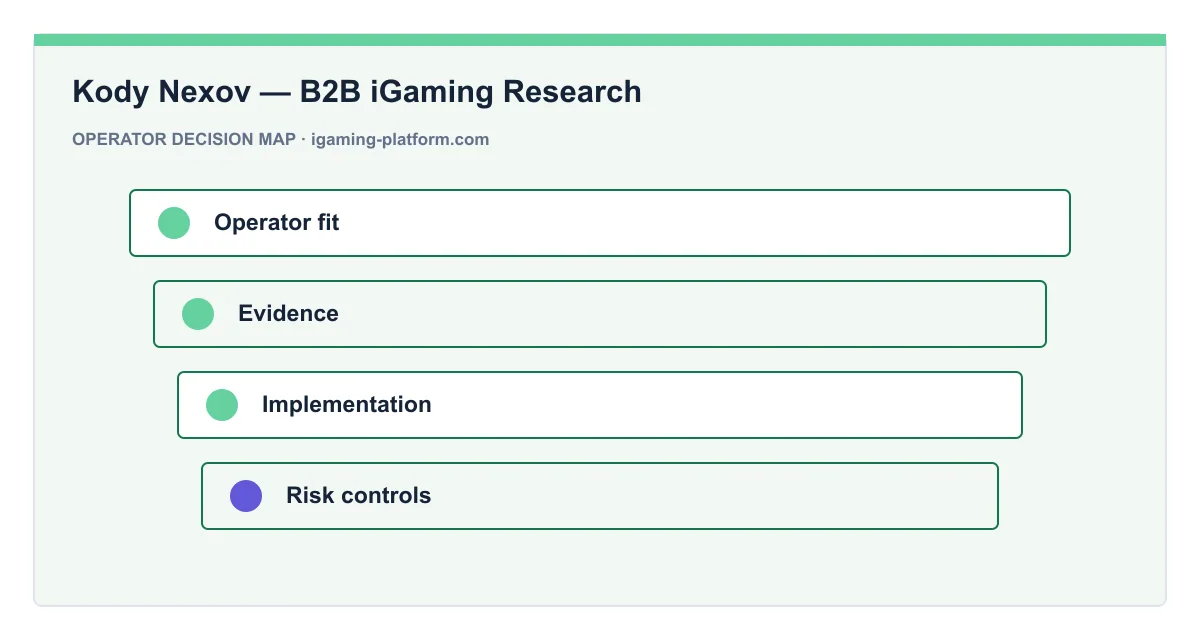 Decision map for Kody Nexov — B2B iGaming Research