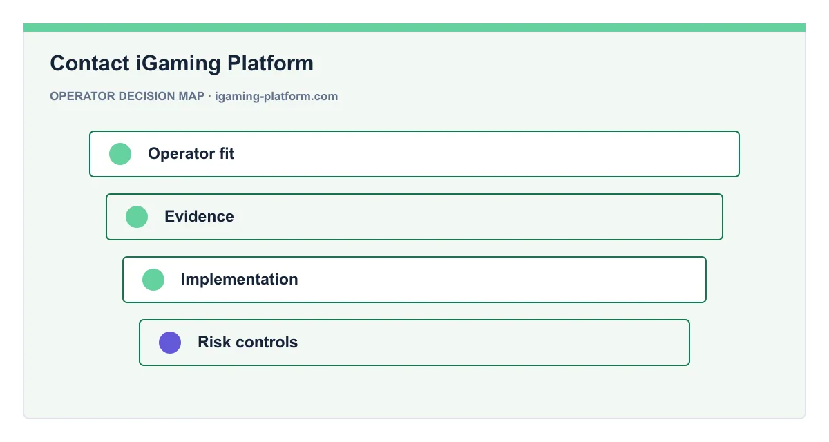 Decision map for Contact iGaming Platform