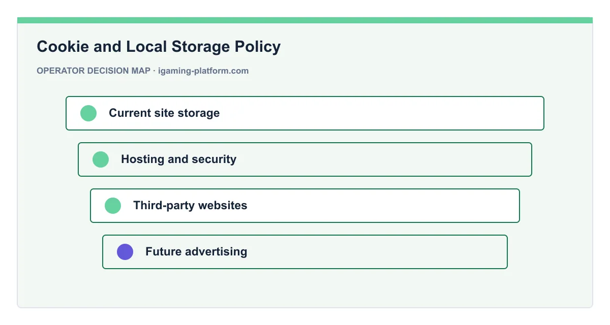 Decision map for Cookie and Local Storage Policy
