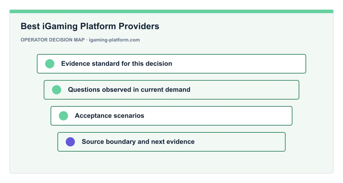 Decision map for Best iGaming Platform Providers