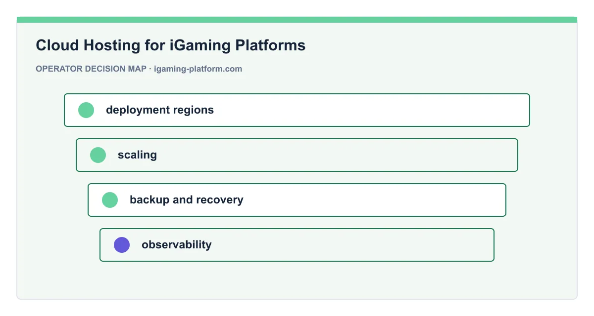 Decision map for Cloud Hosting for iGaming Platforms