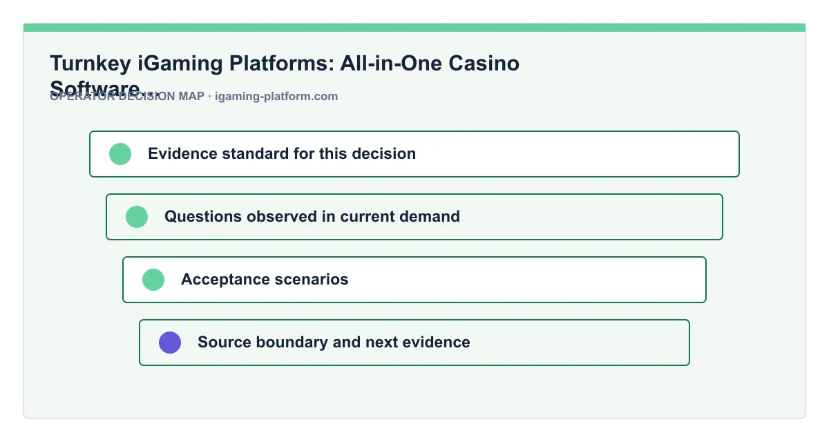 Decision map for Turnkey iGaming Platforms: All-in-One Casino Software Comparison