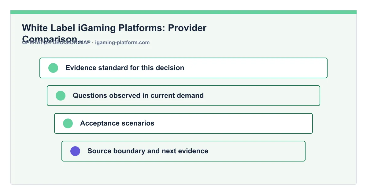 Decision map for White Label iGaming Platforms: Provider Comparison, Revenue Models & Fast-Launch Trade-Offs