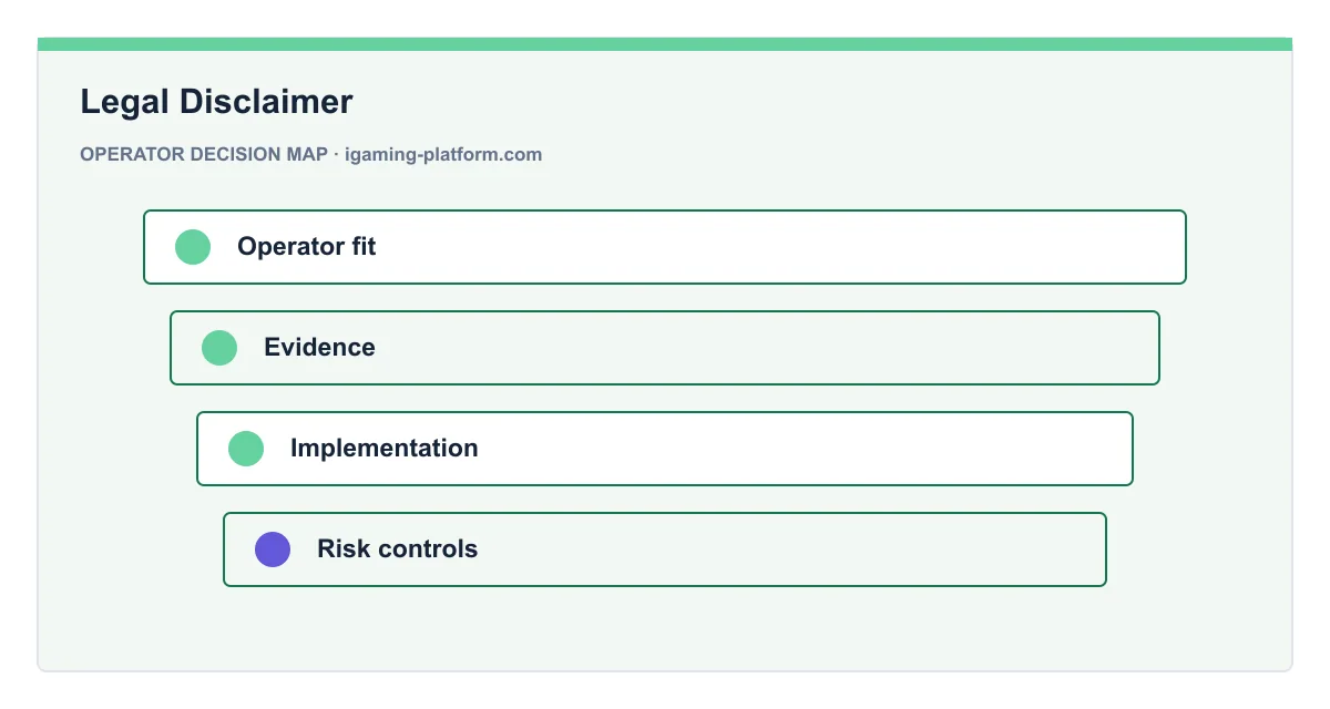 Decision map for Legal Disclaimer