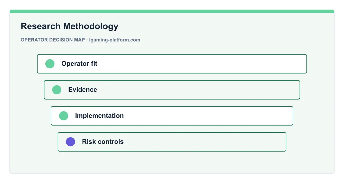 Decision map for Research Methodology