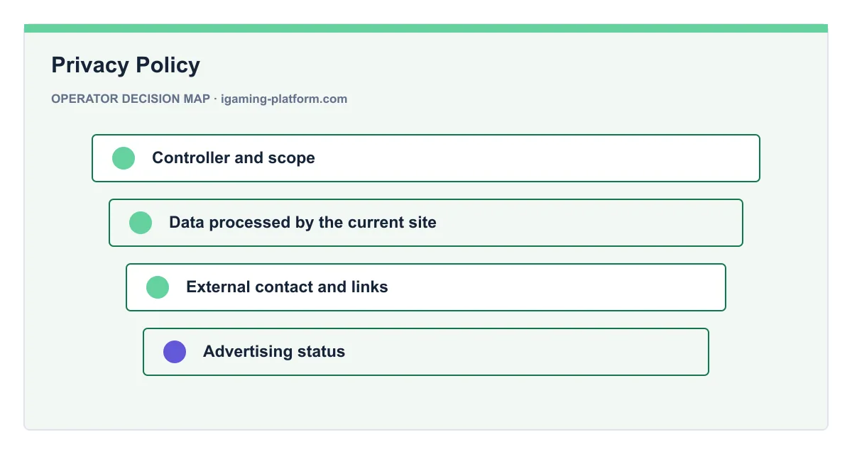 Decision map for Privacy Policy