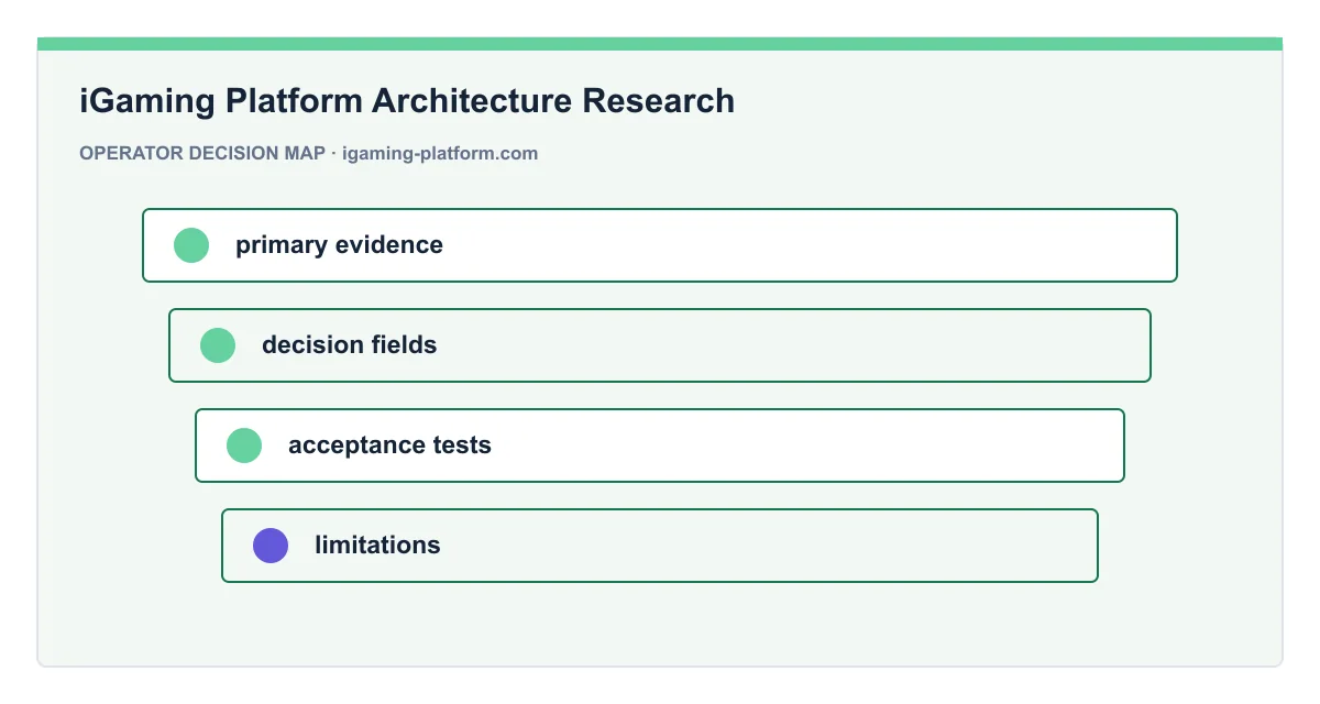Decision map for iGaming Platform Architecture Research