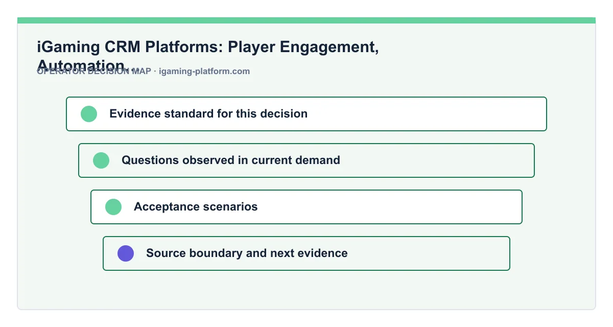Decision map for iGaming CRM Platforms: Player Engagement, Automation & Retention Comparison