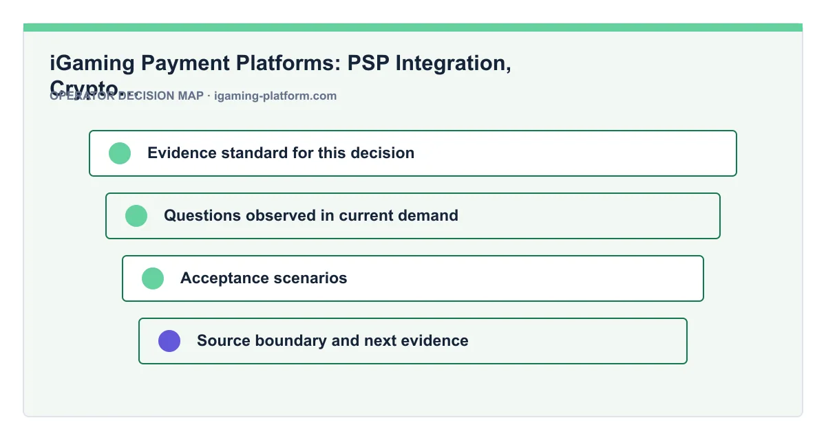 Decision map for iGaming Payment Platforms: PSP Integration, Crypto Support & Compliance Comparison