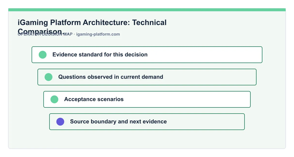 Decision map for iGaming Platform Architecture: Technical Comparison & Operational Trade-Offs
