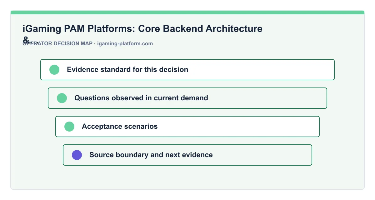 Decision map for iGaming PAM Platforms: Core Backend Architecture & Capability Comparison