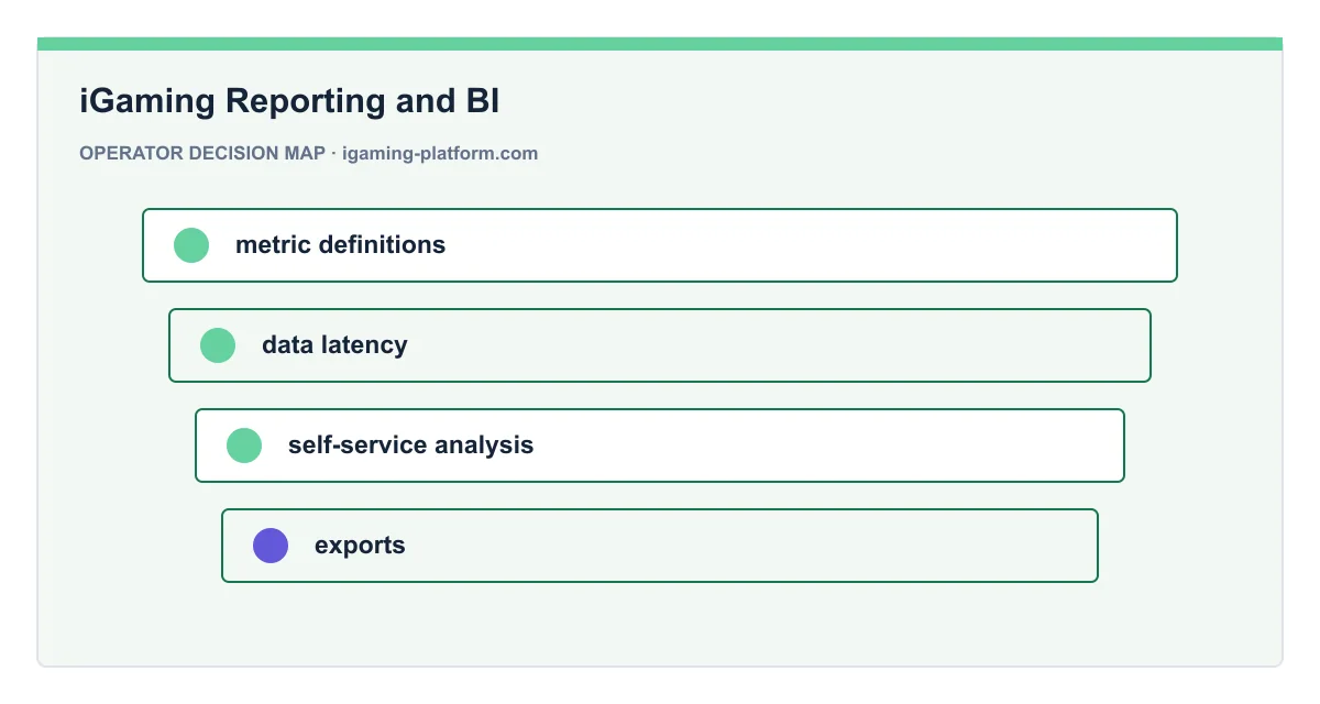 Decision map for iGaming Reporting and BI